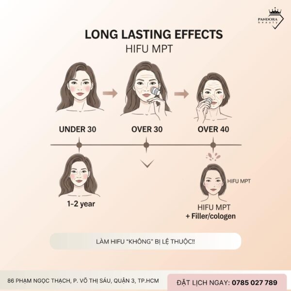 Làm Nâng cơ HIFU MPT có bị lệ thuộc không? Giải đáp từ chuyên gia thẩm mỹ