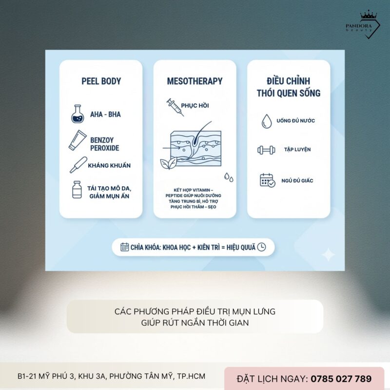 Điều trị mụn lưng cấp tốc trong 60 ngày – Có thật không?