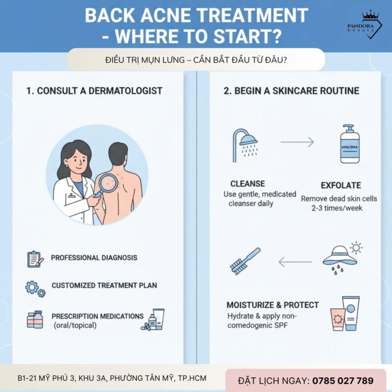 Điều trị mụn lưng: Hiểu đúng – Làm chuẩn để phục hồi làn da khoẻ