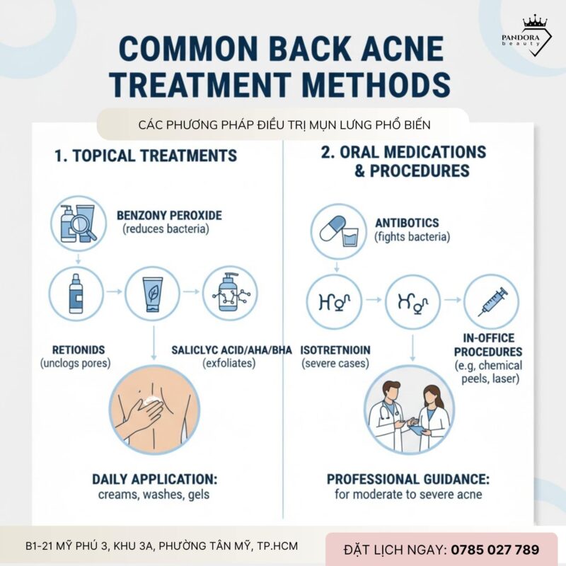 Điều trị mụn lưng: Hiểu đúng – Làm chuẩn để phục hồi làn da khoẻ