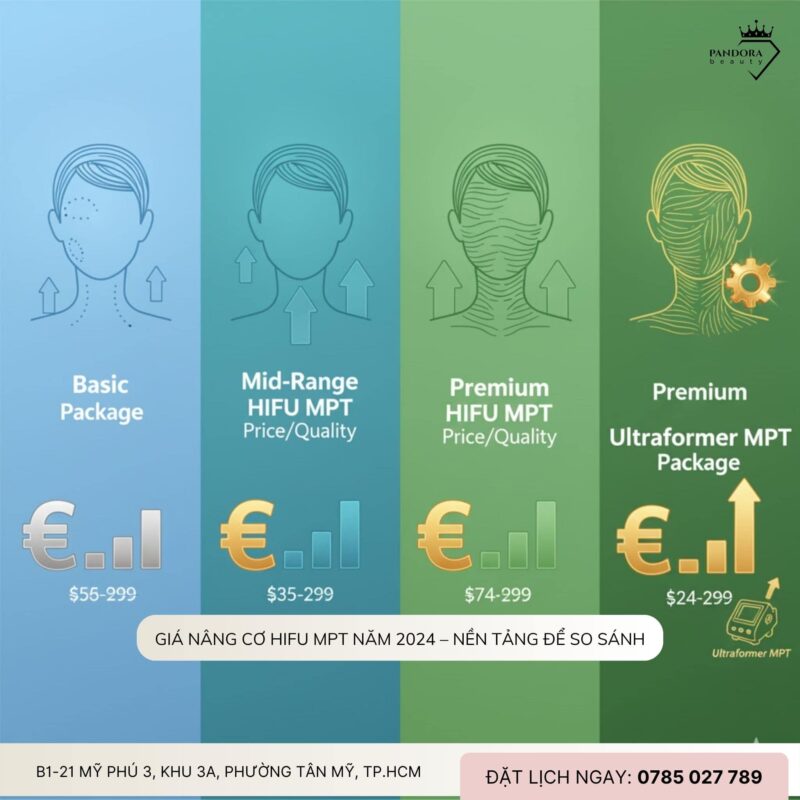 Giá nâng cơ HIFU MPT 2025: Có thay đổi gì so với năm 2024?