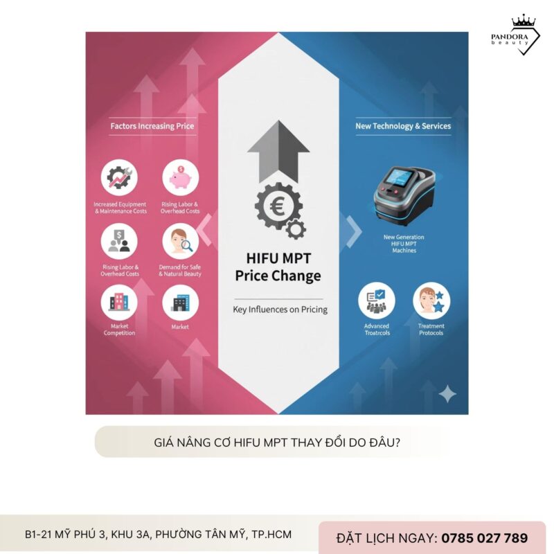 Giá nâng cơ HIFU MPT 2025: Có thay đổi gì so với năm 2024?