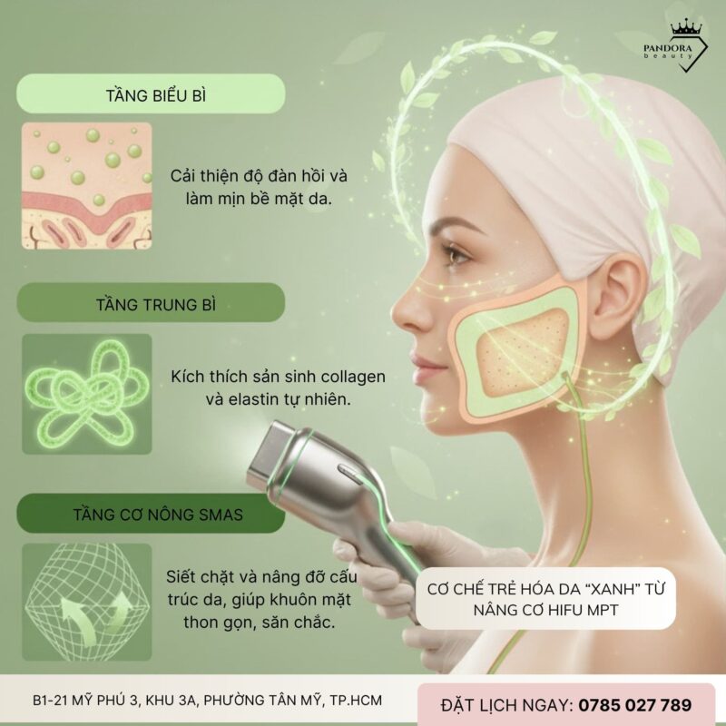 Nâng cơ HIFU MPT – Xu hướng chống lão hóa “Green Beauty” không xâm lấn