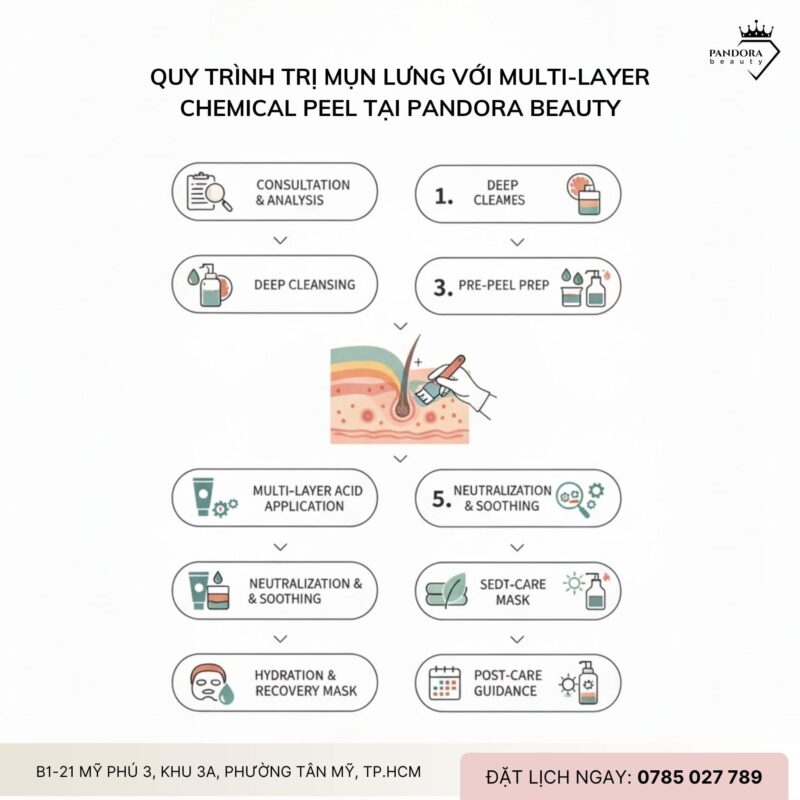 Trị mụn lưng với Multi-layer Chemical Peel – Giải pháp triệt thâm, sáng vùng lưng