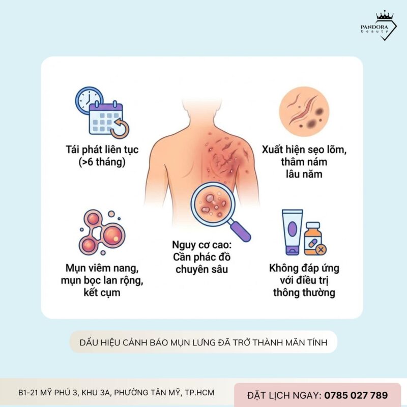 Điều trị mụn lưng tuổi trưởng thành: Hiểu đúng – trị đúng – hết tái phát