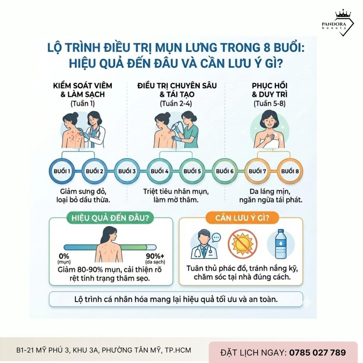 Lộ trình điều trị mụn lưng trong 8 buổi: Hiệu quả đến đâu và cần lưu ý gì?