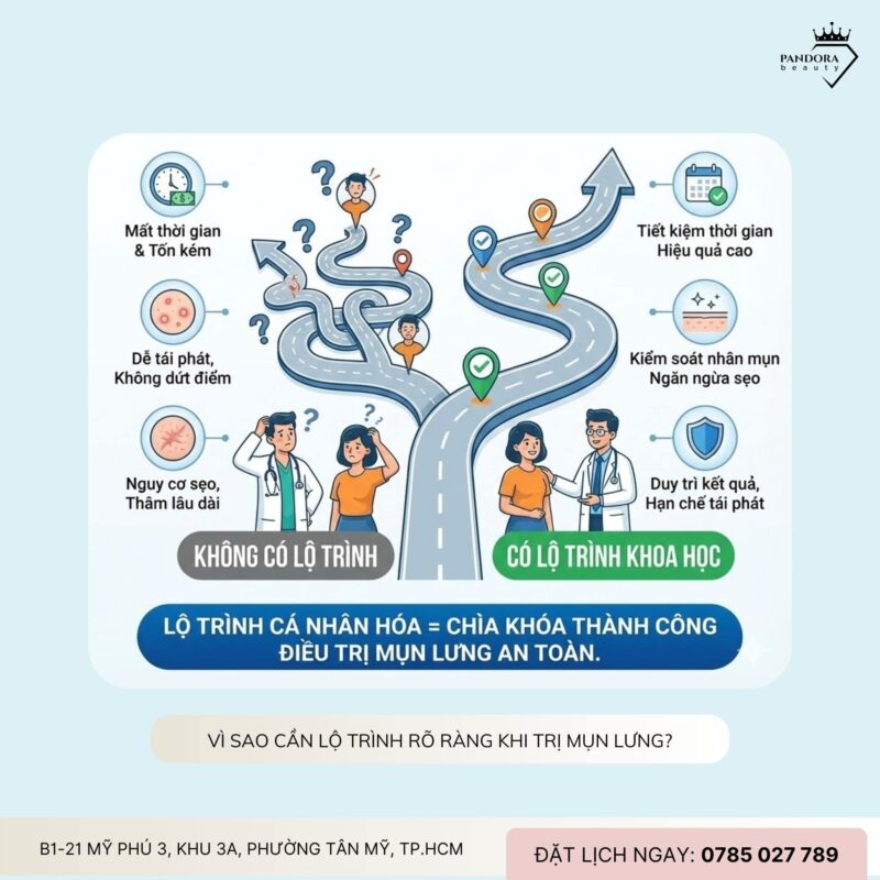 Lộ trình điều trị mụn lưng trong 8 buổi: Hiệu quả đến đâu và cần lưu ý gì?