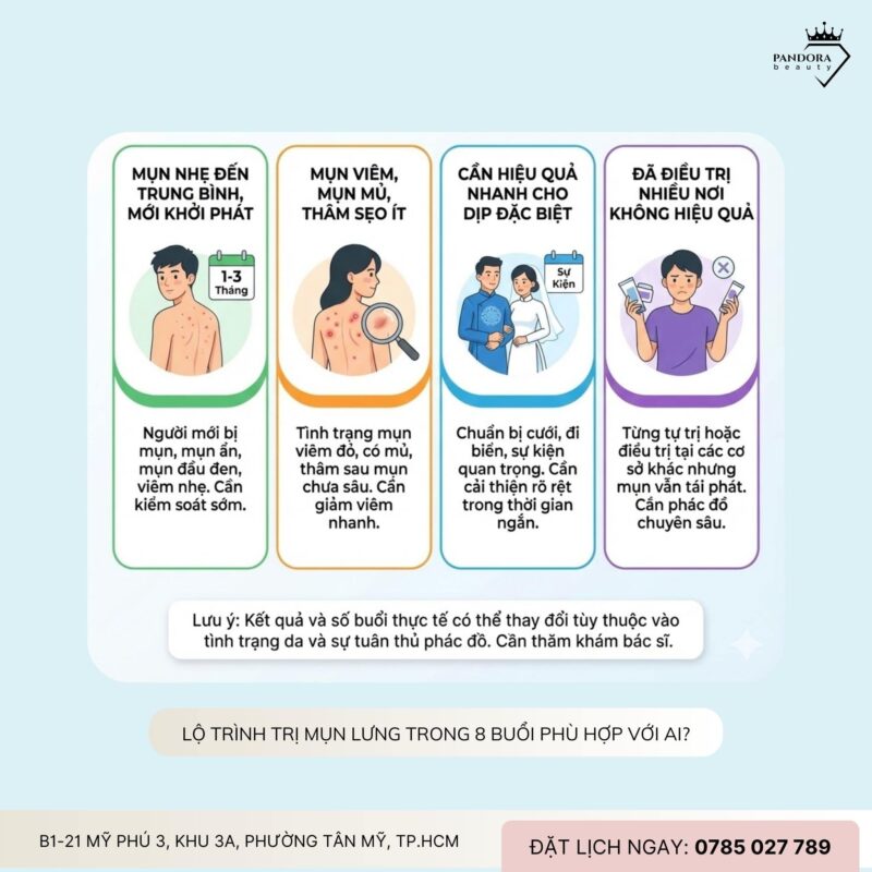 Lộ trình điều trị mụn lưng trong 8 buổi: Hiệu quả đến đâu và cần lưu ý gì?