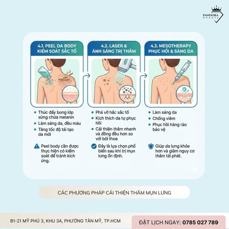 Thâm – sẹo sau điều trị mụn lưng: Làm sao cải thiện hiệu quả và an toàn?