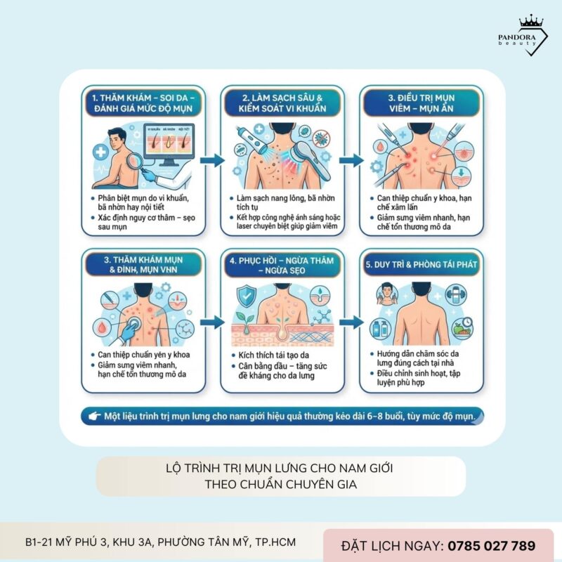Trị mụn lưng cho nam giới: Giải pháp chuyên sâu giúp lấy lại làn da sạch khỏe – tự tin chuẩn nam tính