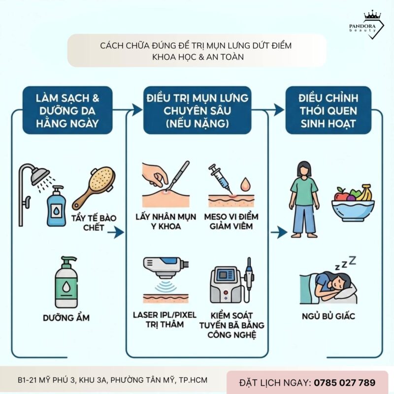 Trị mụn lưng: Thói quen gây mụn lưng & cách chữa đúng, dứt điểm