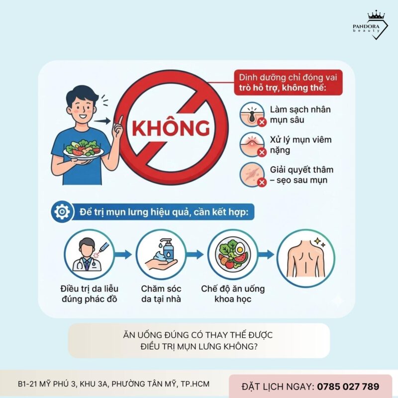 Trị mụn lưng từ bên trong: Thực phẩm nào thực sự hỗ trợ làn da sạch mụn?