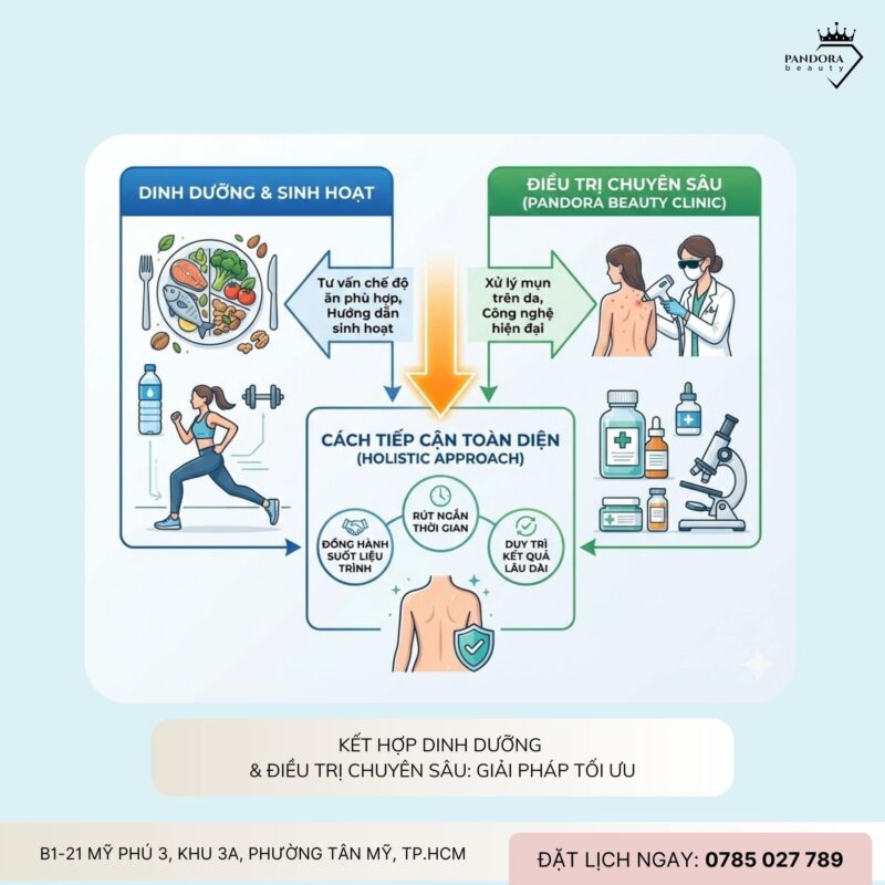 Trị mụn lưng từ bên trong: Thực phẩm nào thực sự hỗ trợ làn da sạch mụn?