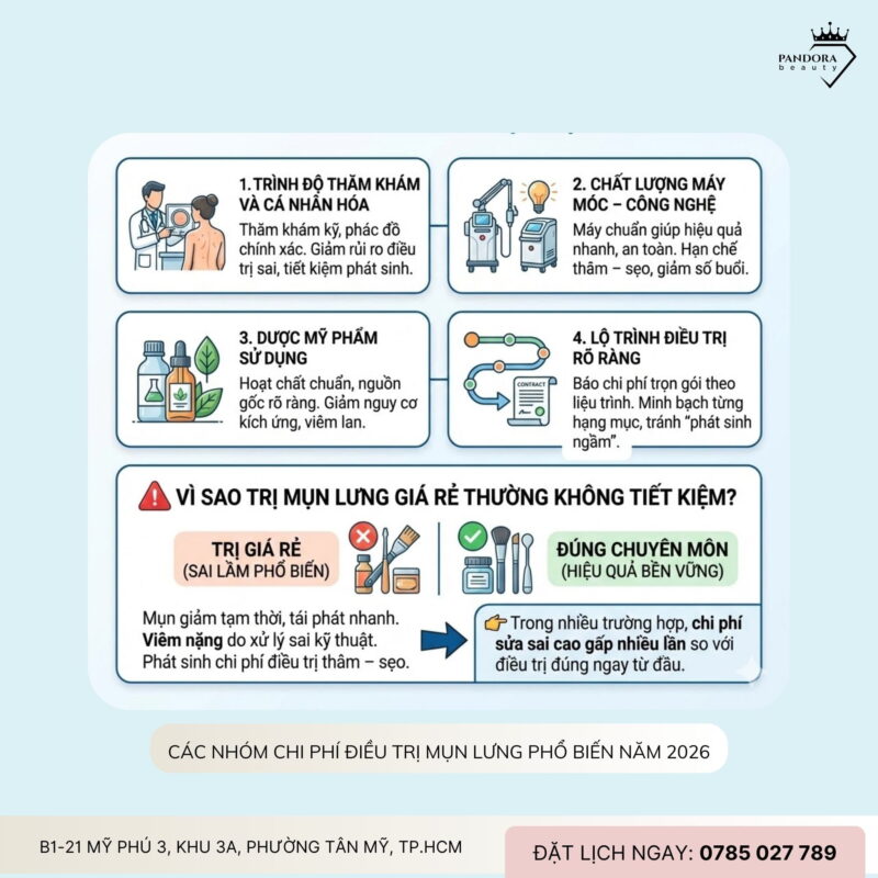 Chi phí điều trị mụn lưng: 2026 – Hiểu đúng để đầu tư hiệu quả, tránh tốn kém