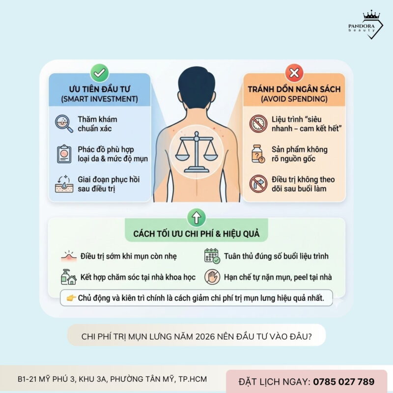 Chi phí điều trị mụn lưng: 2026 – Hiểu đúng để đầu tư hiệu quả, tránh tốn kém