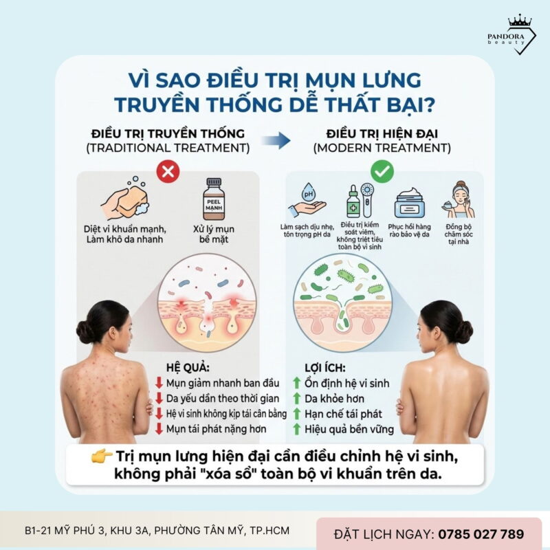 Hệ vi sinh da lưng và trị mụn lưng: Hiểu đúng nền da để điều trị bền vững