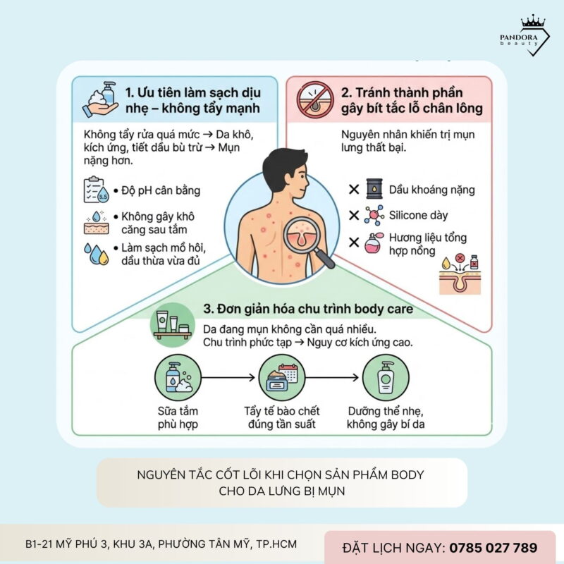 Trị mụn lưng: Cách chọn sản phẩm body hỗ trợ điều trị hiệu quả và an toàn