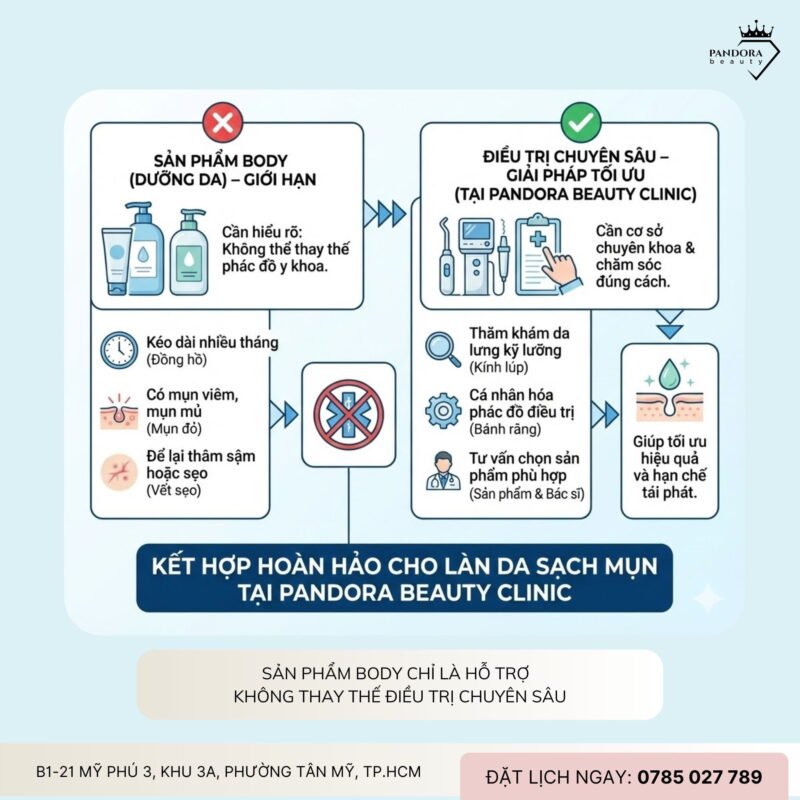 Trị mụn lưng: Cách chọn sản phẩm body hỗ trợ điều trị hiệu quả và an toàn