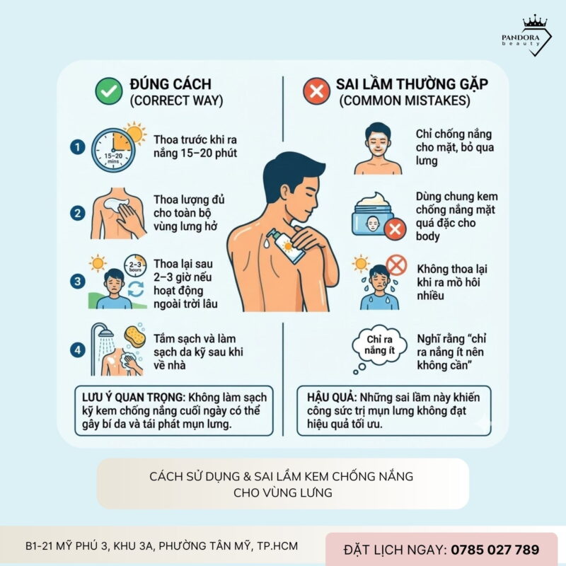 Trị mụn lưng: Có cần dùng kem chống nắng cho vùng lưng không?