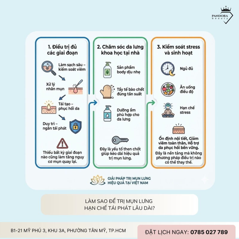 Trị mụn lưng nhưng vẫn tái phát: Nguyên nhân nằm ở đâu?