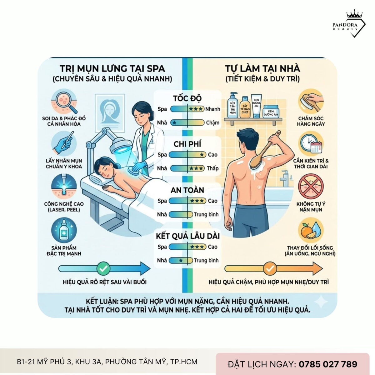 Trị mụn lưng tại spa và tự làm tại nhà: Nên chọn phương pháp nào để đạt hiệu quả cao?