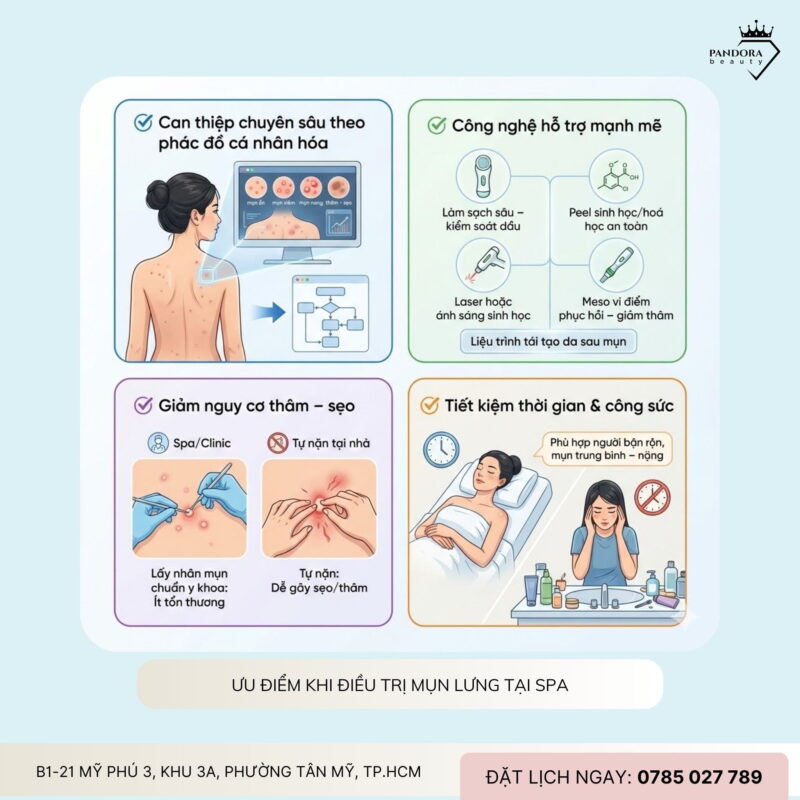 Trị mụn lưng tại spa và tự làm tại nhà: Nên chọn phương pháp nào để đạt hiệu quả cao?