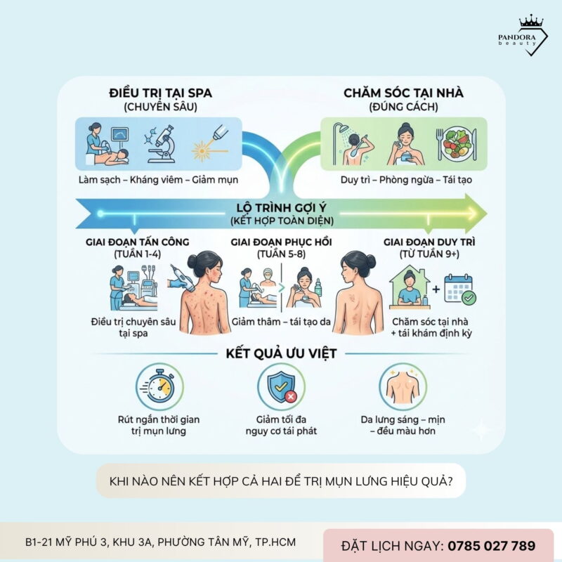 Trị mụn lưng tại spa và tự làm tại nhà: Nên chọn phương pháp nào để đạt hiệu quả cao?