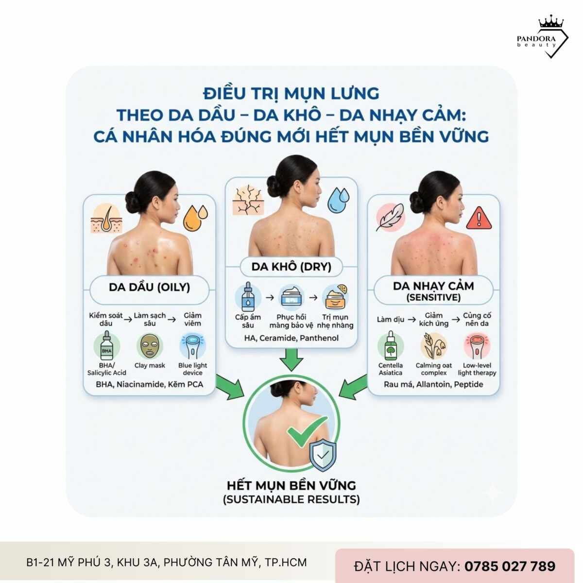 Điều trị mụn lưng theo da dầu – da khô – da nhạy cảm: Cá nhân hóa đúng mới hết mụn bền vững