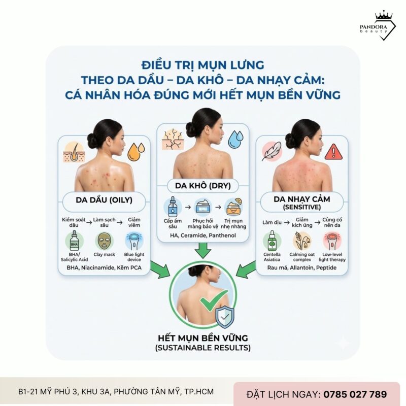 Điều trị mụn lưng theo da dầu – da khô – da nhạy cảm: Cá nhân hóa đúng mới hết mụn bền vững