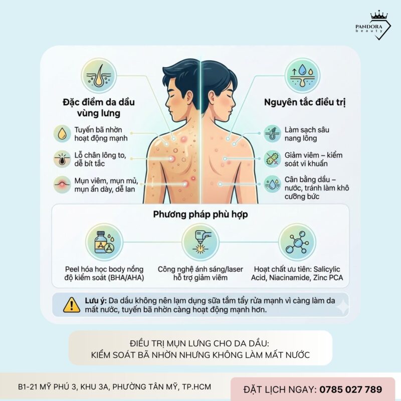 Điều trị mụn lưng theo da dầu – da khô – da nhạy cảm: Cá nhân hóa đúng mới hết mụn bền vững