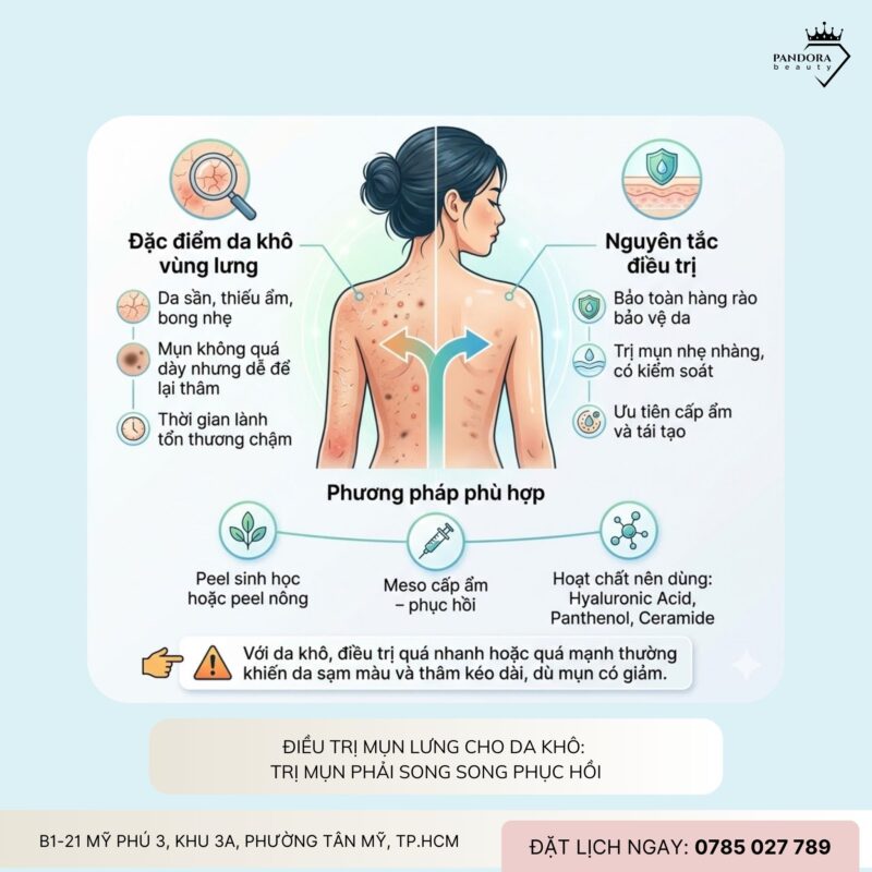 Điều trị mụn lưng theo da dầu – da khô – da nhạy cảm: Cá nhân hóa đúng mới hết mụn bền vững