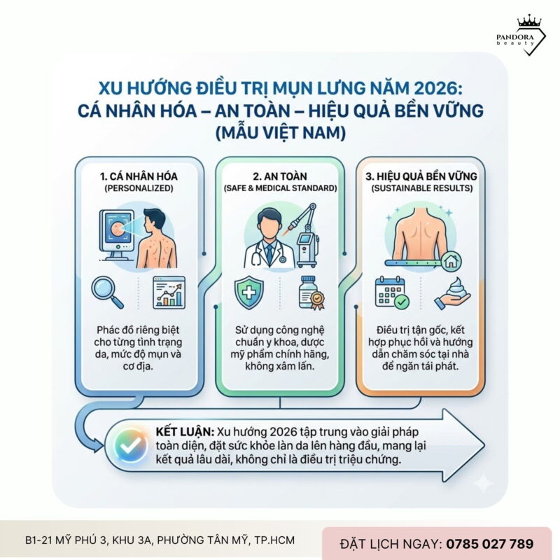 Xu hướng điều trị mụn lưng năm 2026: Cá nhân hóa – an toàn – hiệu quả bền vững