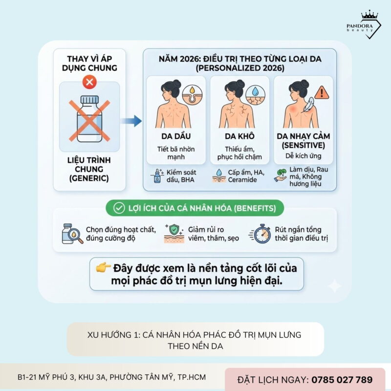 Xu hướng điều trị mụn lưng năm 2026: Cá nhân hóa – an toàn – hiệu quả bền vững