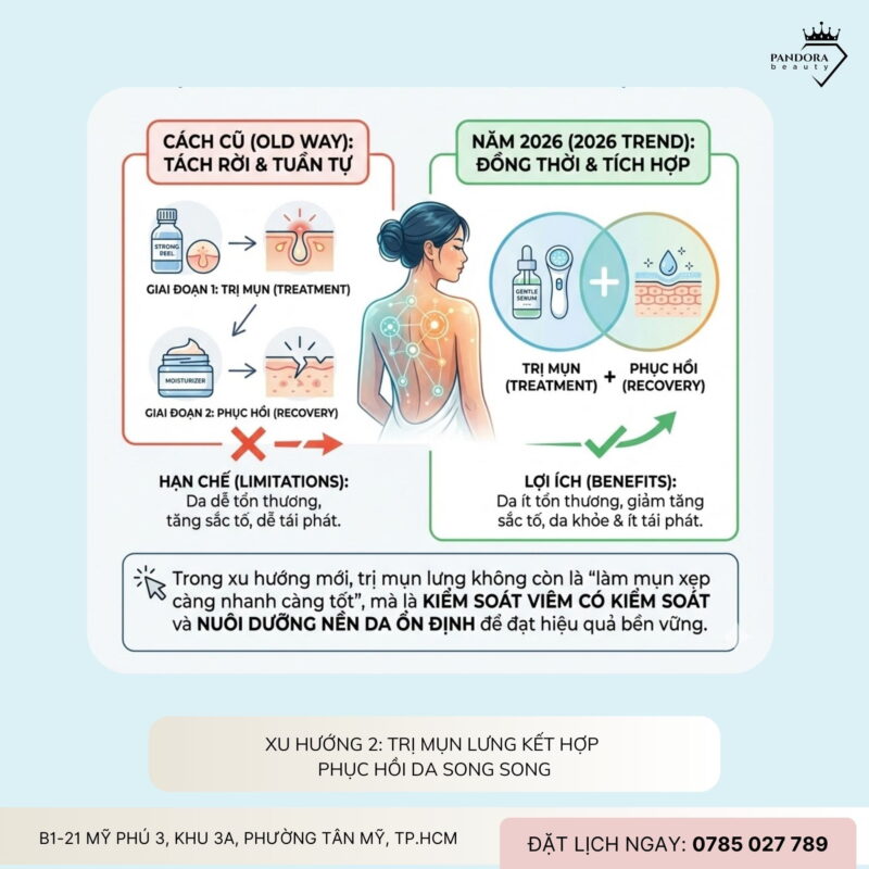 Xu hướng điều trị mụn lưng năm 2026: Cá nhân hóa – an toàn – hiệu quả bền vững