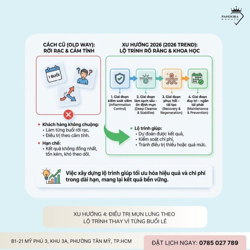 Xu hướng điều trị mụn lưng năm 2026: Cá nhân hóa – an toàn – hiệu quả bền vững
