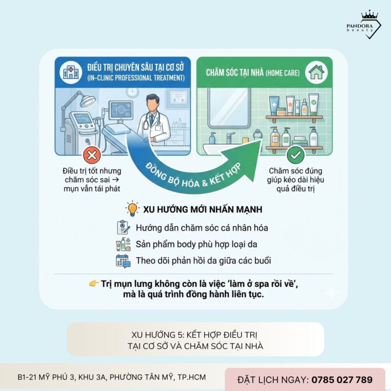 Xu hướng điều trị mụn lưng năm 2026: Cá nhân hóa – an toàn – hiệu quả bền vững