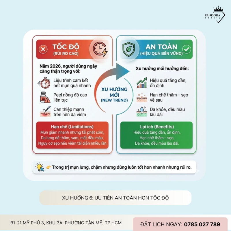 Xu hướng điều trị mụn lưng năm 2026: Cá nhân hóa – an toàn – hiệu quả bền vững