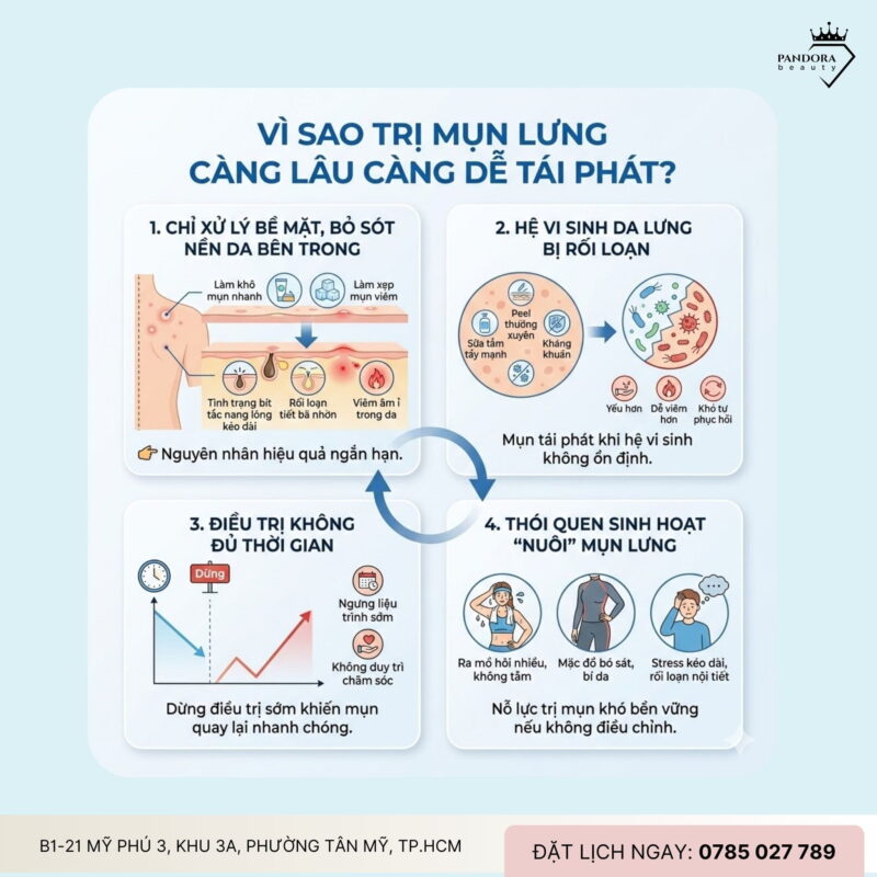 Mụn lưng tái phát nhiều năm: Vì sao trị mụn lưng mãi không dứt điểm?
