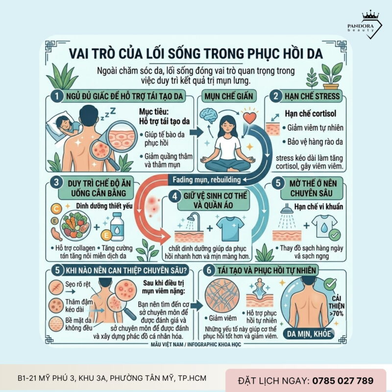 Trị mụn lưng viêm nặng & phục hồi sau điều trị: Lộ trình tái thiết nền da an toàn, bền vững