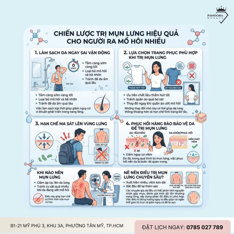 Trị mụn lưng do ra mồ hôi nhiều: Nguyên nhân và giải pháp điều trị hiệu quả