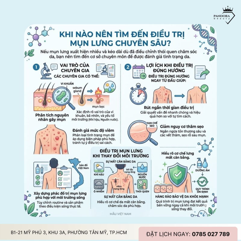 Trị mụn lưng do đổi môi trường: Vì sao da lưng dễ “bùng phát” khi thay đổi nơi sống?