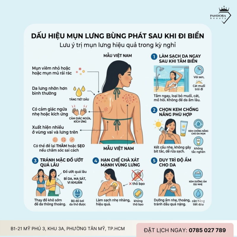 Trị mụn lưng khi đi biển: Làm sao để kiểm soát mụn lưng trong kỳ nghỉ?