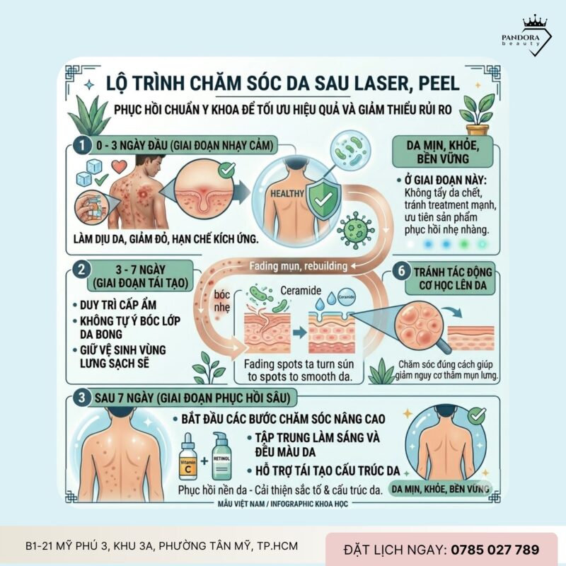 Trị mụn lưng & chăm sóc da sau laser, peel: Hướng dẫn phục hồi chuẩn y khoa cho làn da khỏe bền vững