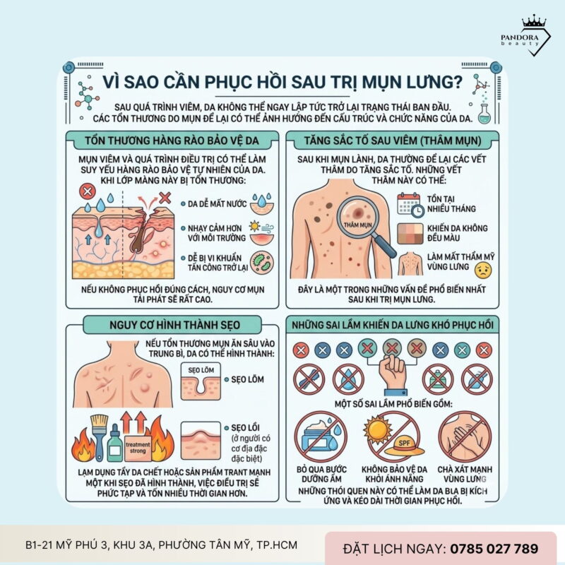 Trị mụn lưng & phục hồi da sau mụn: Lộ trình tái tạo nền da khỏe mạnh, mịn màng