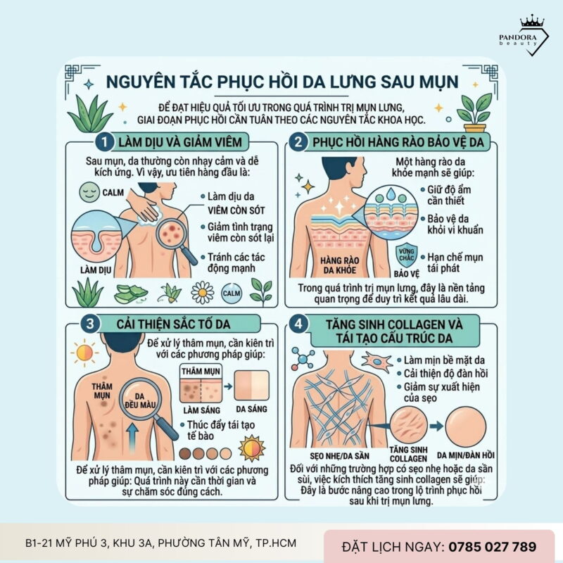 Trị mụn lưng & phục hồi da sau mụn: Lộ trình tái tạo nền da khỏe mạnh, mịn màng