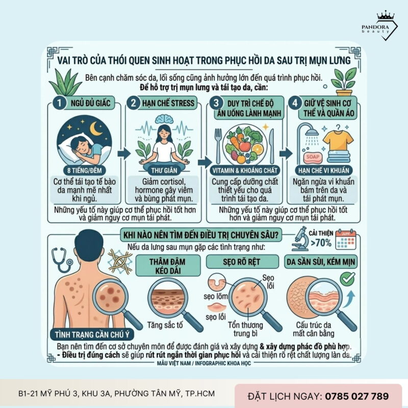 Trị mụn lưng & phục hồi da sau mụn: Lộ trình tái tạo nền da khỏe mạnh, mịn màng