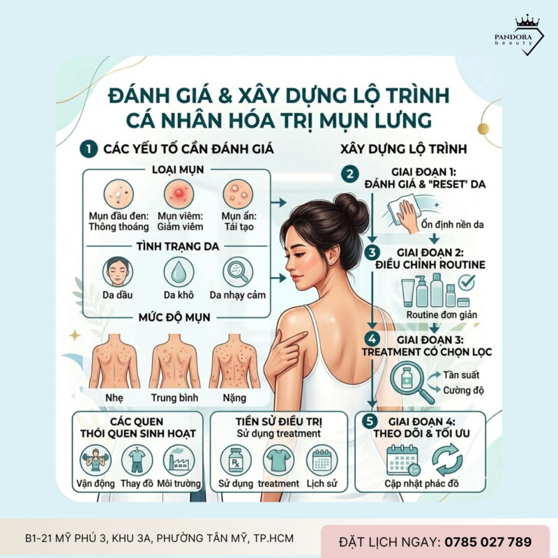 Cá nhân hóa trị mụn lưng: Chiến lược chuẩn chuyên gia cho làn da sạch mụn bền vững