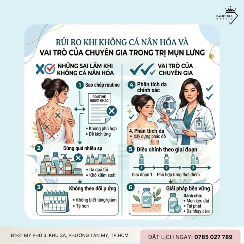 Cá nhân hóa trị mụn lưng: Chiến lược chuẩn chuyên gia cho làn da sạch mụn bền vững