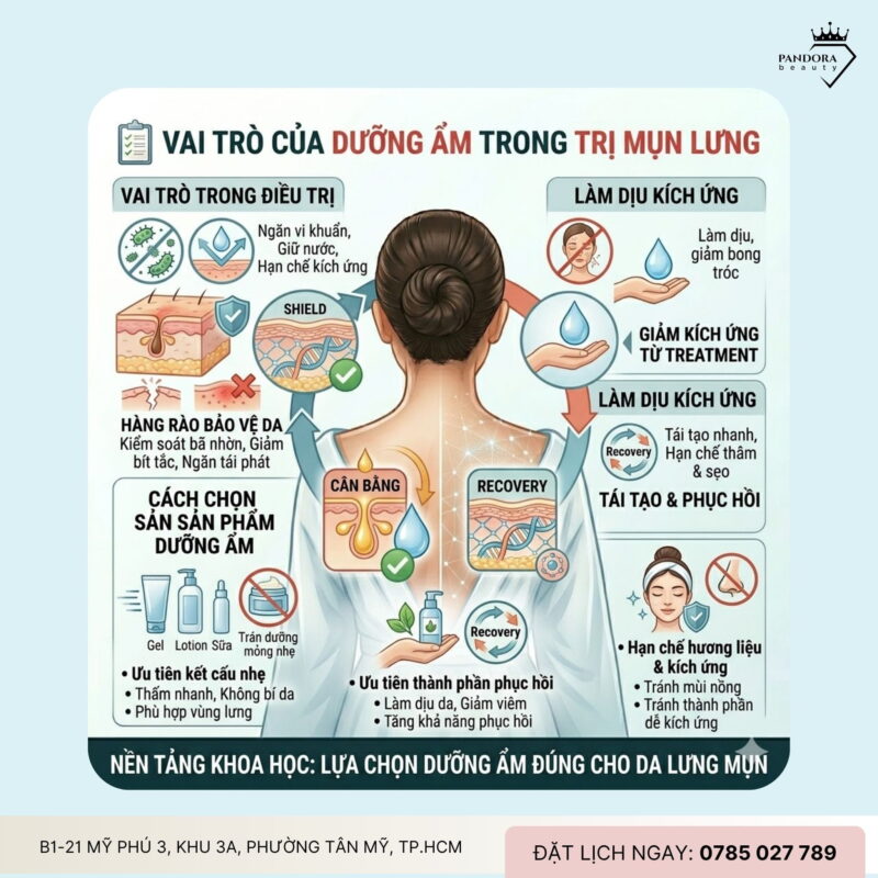 Trị mụn lưng & dưỡng ẩm da lưng mụn: Nền tảng quan trọng cho làn da khỏe, sạch mụn bền vững