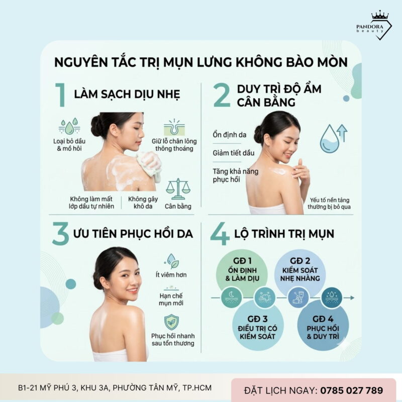 Trị mụn lưng không bào mòn: Giải pháp bảo tồn hàng rào da cho hiệu quả bền vững
